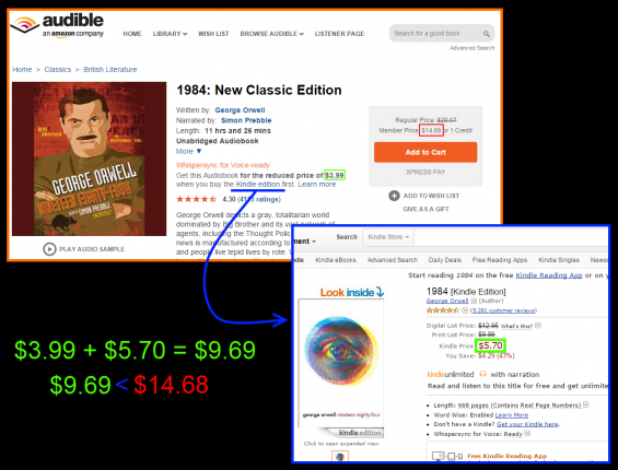 1984 on Amazon WhisperSync is cheaper than Audible by itslef