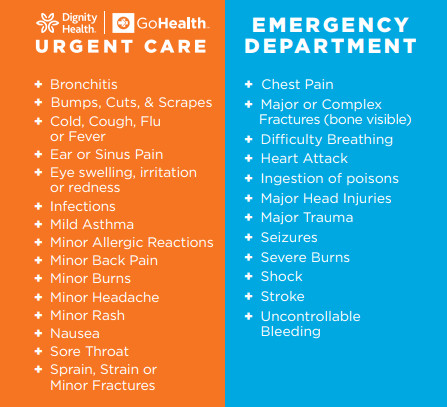 urgent care vs er